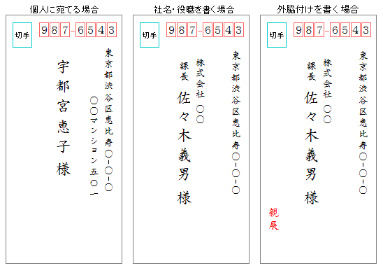 封筒の書き方 縦書きの場合 横書きの場合 手紙の書き方大事典