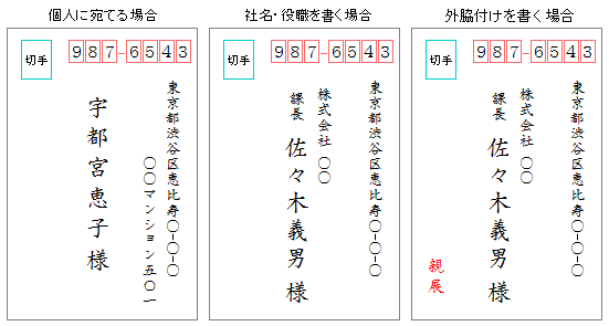 洋封筒の書き方（縦・表書き）