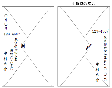 書き方 封筒 の 手紙