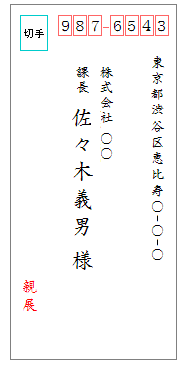 封筒の「外脇付け」の位置の例