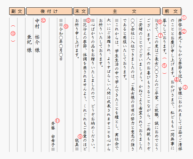 縦書きの手紙の基本構成 手紙の書き方大事典