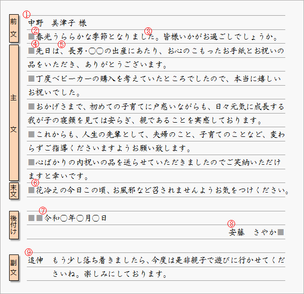 横書きの手紙の基本構成 手紙の書き方大事典