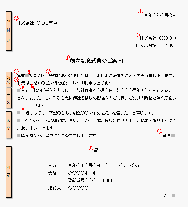 手紙の書き方基本構成（案内状・招待状・ビジネス文書等）